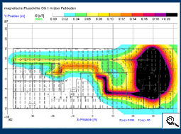 magnetfeldberechnungen